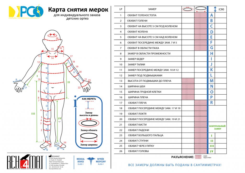 Карта размеров